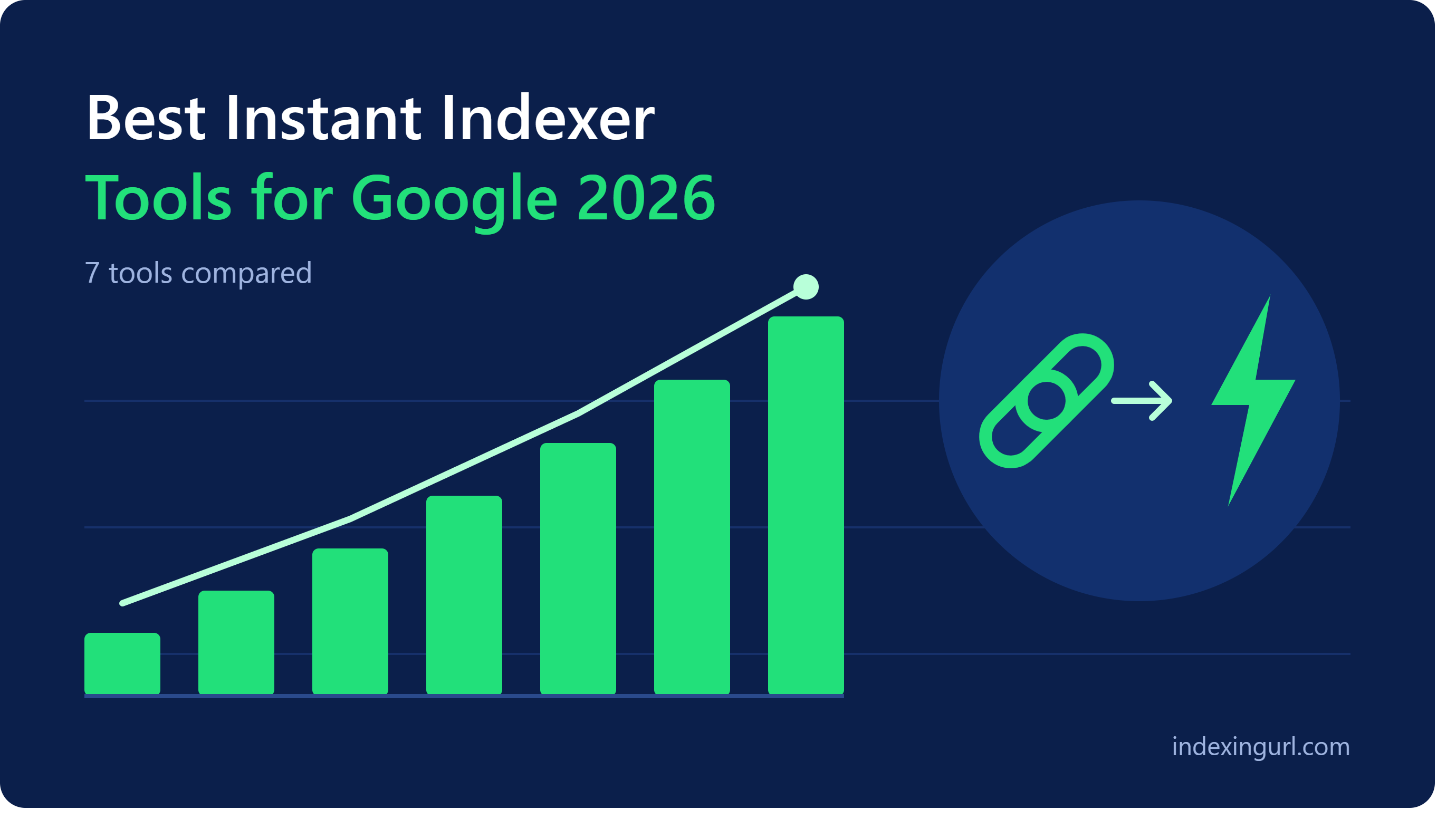 Best Instant Indexer Tools for Google in 2026